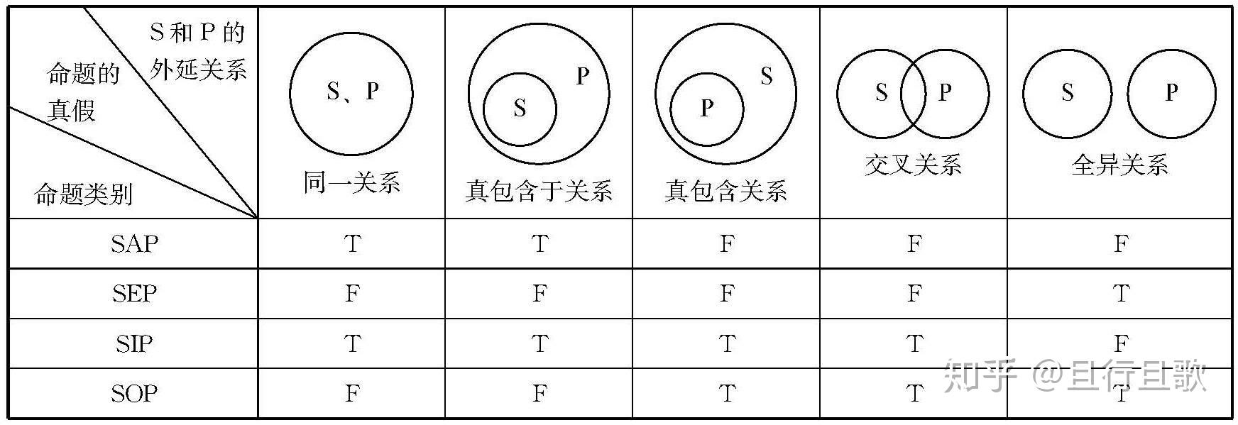 请问三段论的24个有效式要怎么用法律来举例子