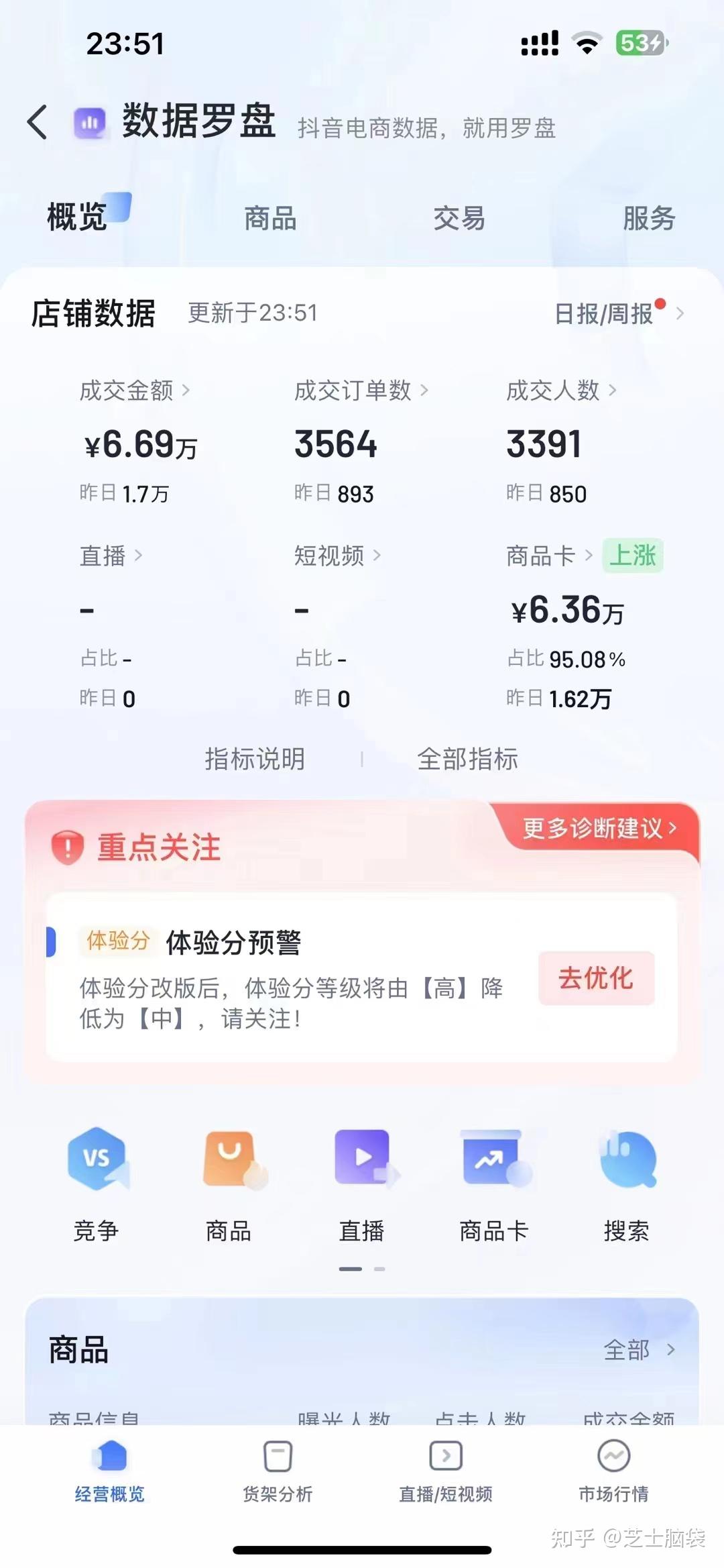 店铺爆单了，今晚我要开心得睡不着觉了（开不开心都睡不着了） - 知乎