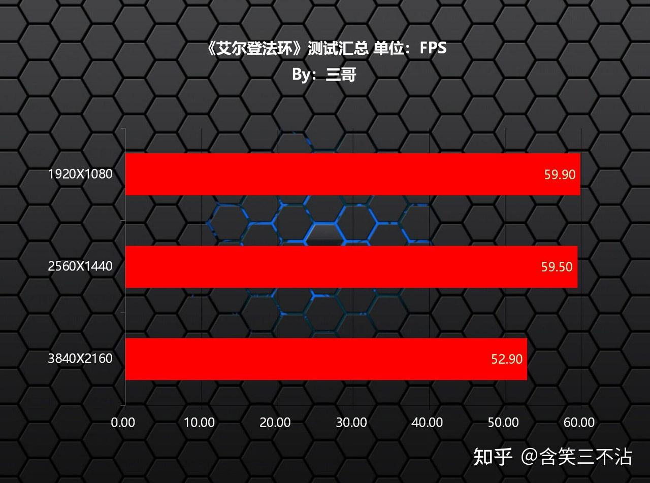 艾尔登法环xgp(玩《艾尔登法环》需要怎样的电脑？来自老司机的高性价比配置推荐)  第5张