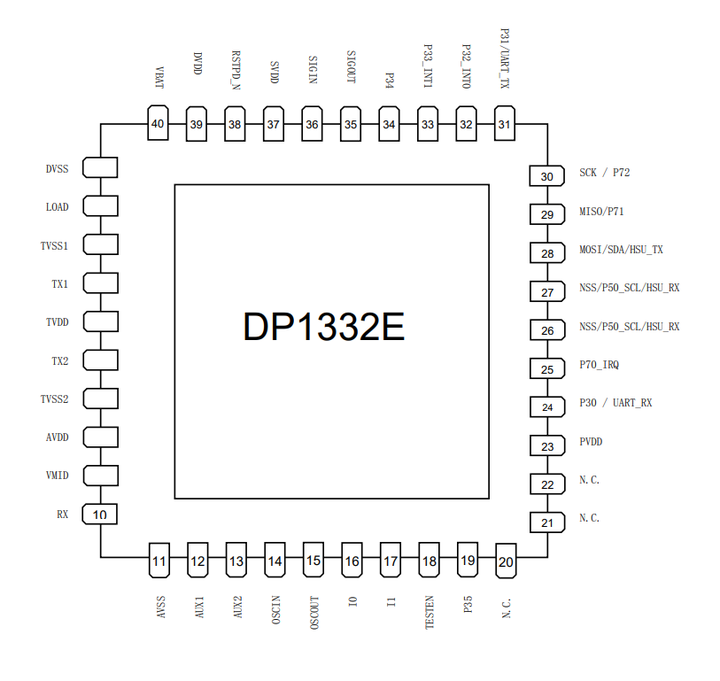 PN5321国产替代方案DP1332E内置8位MCU内核c8051非接触13.56MHZ读写芯片 - 知乎