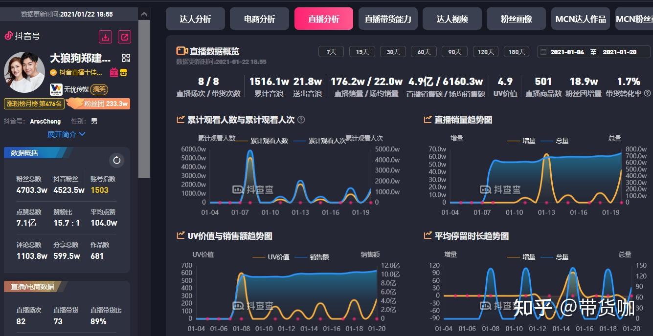 抖音直播数据图图片