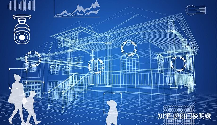 构建智能家居安全的未来 - 知乎