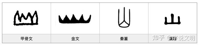 山——汉字的字元·天文地理 - 知乎