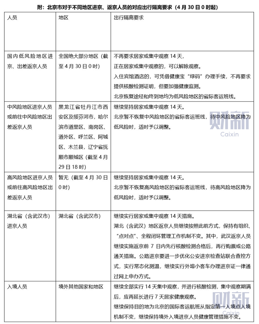 疫情風險等級查詢