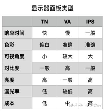 22年mini Led显示器有哪些值得推荐的 显示器怎么选 Mini Led显示器值得入手吗 知乎