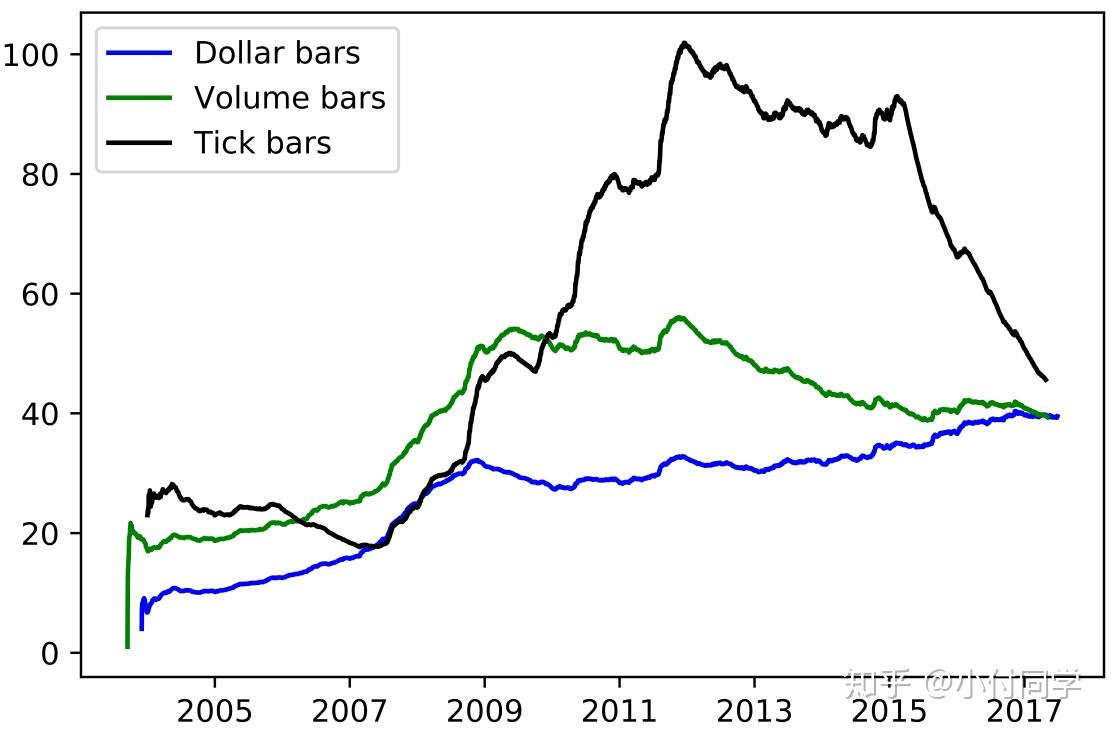 THE 10 REASONS MOST MACHINE LEARNING FUNDS FAIL THE 10 REASONS MOST MACHINE LEARNING FUNDS FAIL