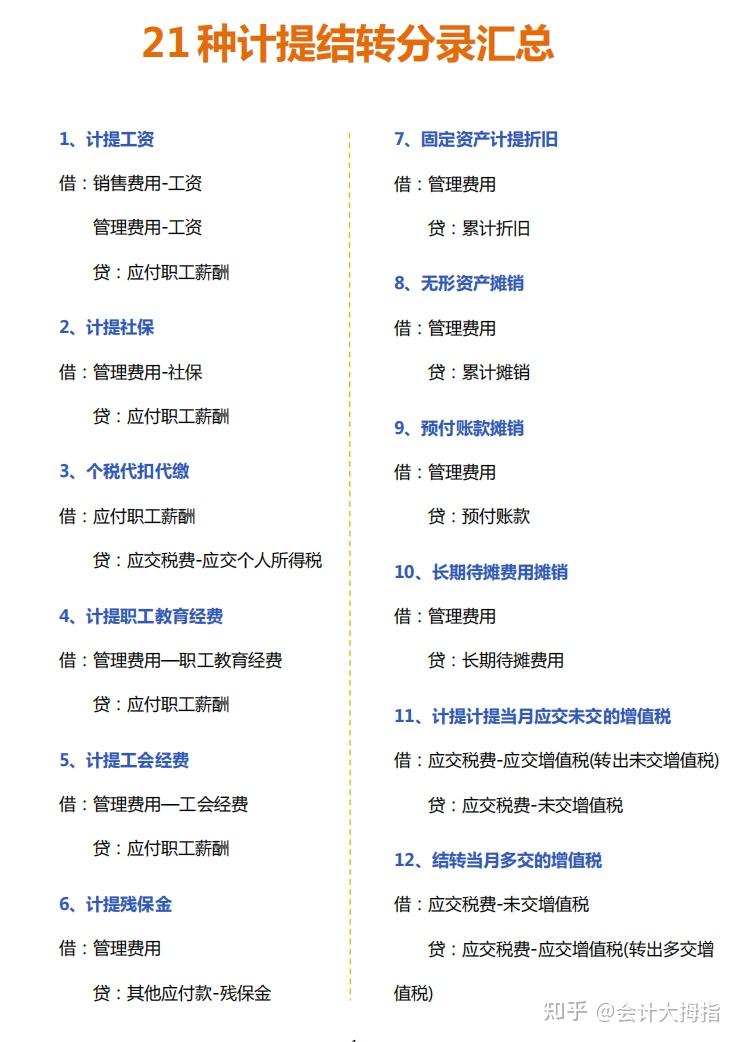 总算有人把月末结账讲清楚了！附结账关键事项检查表+月末步骤 - 知乎
