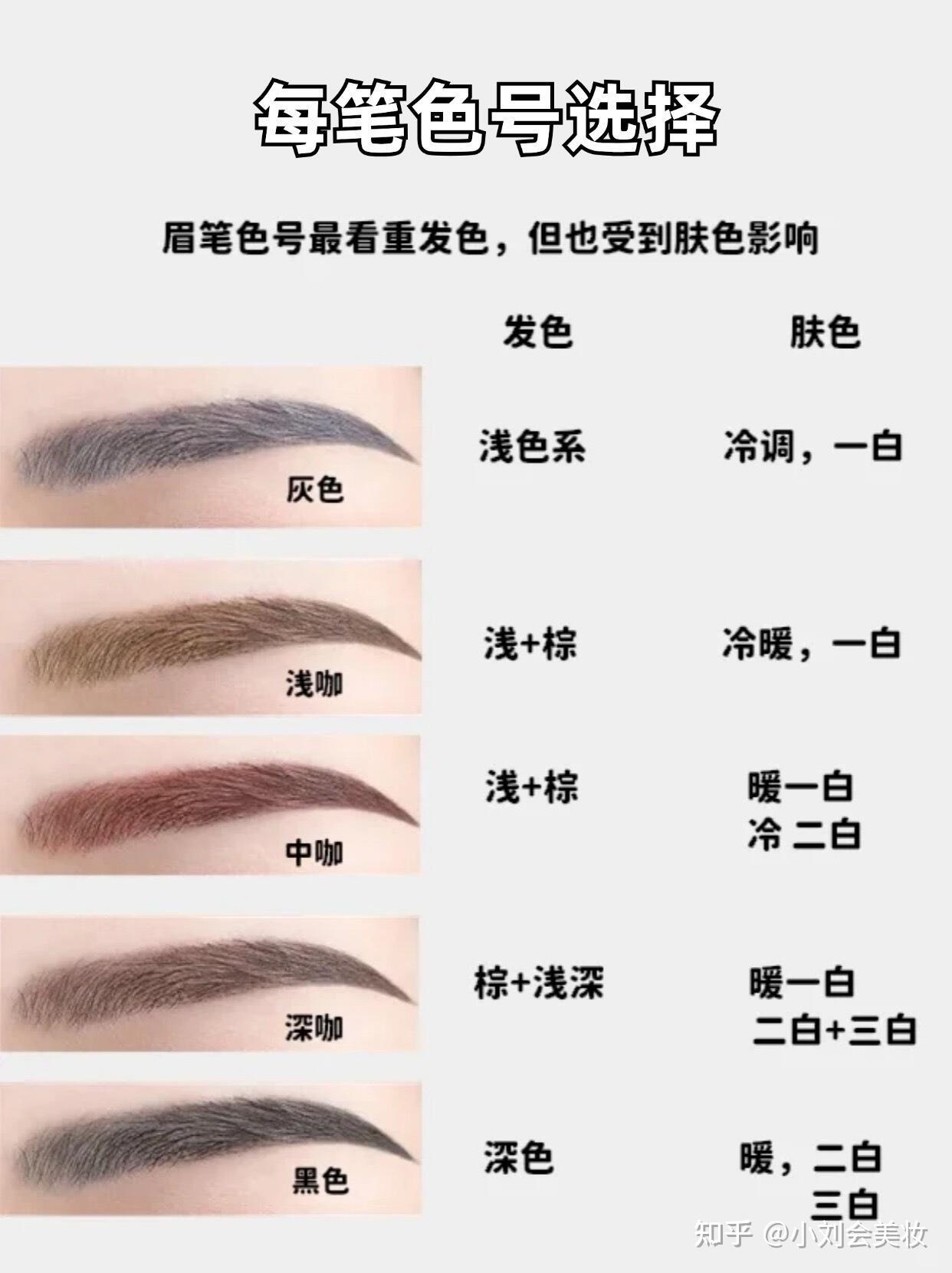 你的眉笔颜色适合吗？速来get选择眉笔的方法。 - 知乎