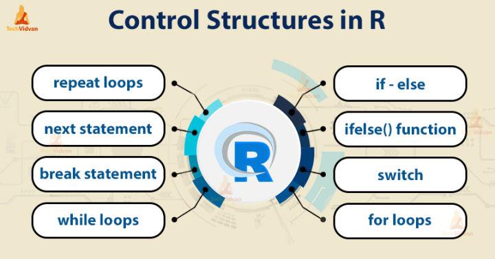 r-dataframe-selecting-observations-attach