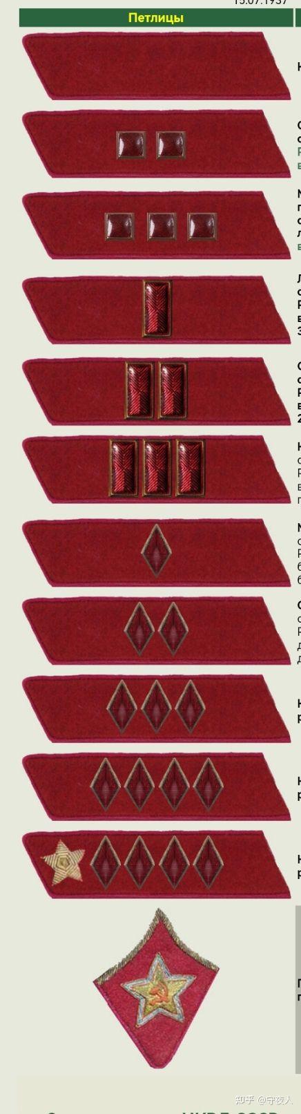 苏联二战军衔图片
