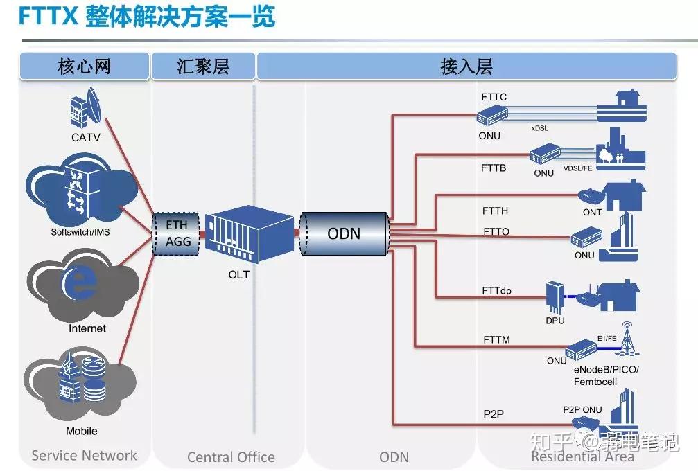 Dns mgts gpon какие