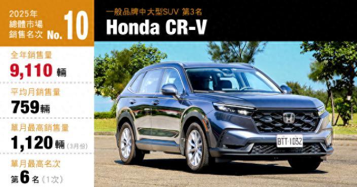 2025台湾省卖得最火的十款车,国产车终于干翻丰田