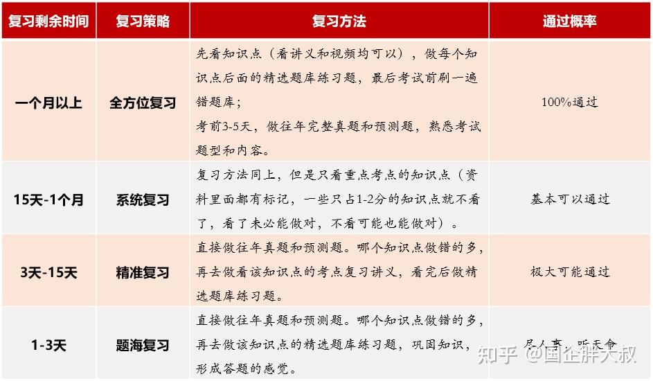 来匹配不同的复习方式(在公号聊天框内键入"兴业"即可全流程按照吉