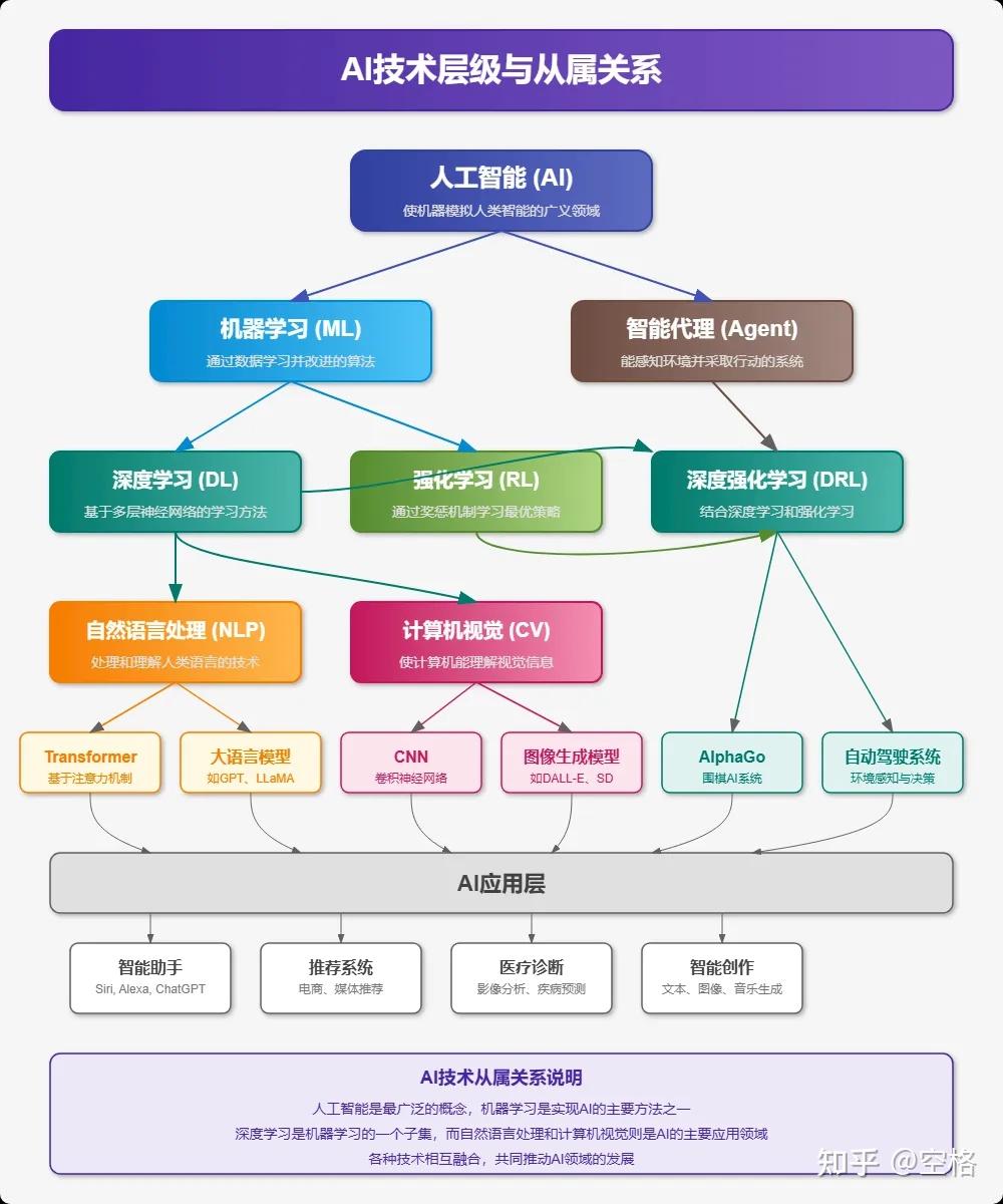 提示词丨文本逻辑关系图- 知乎