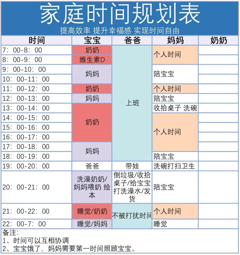 一张表格 让你每天多3小时 知乎