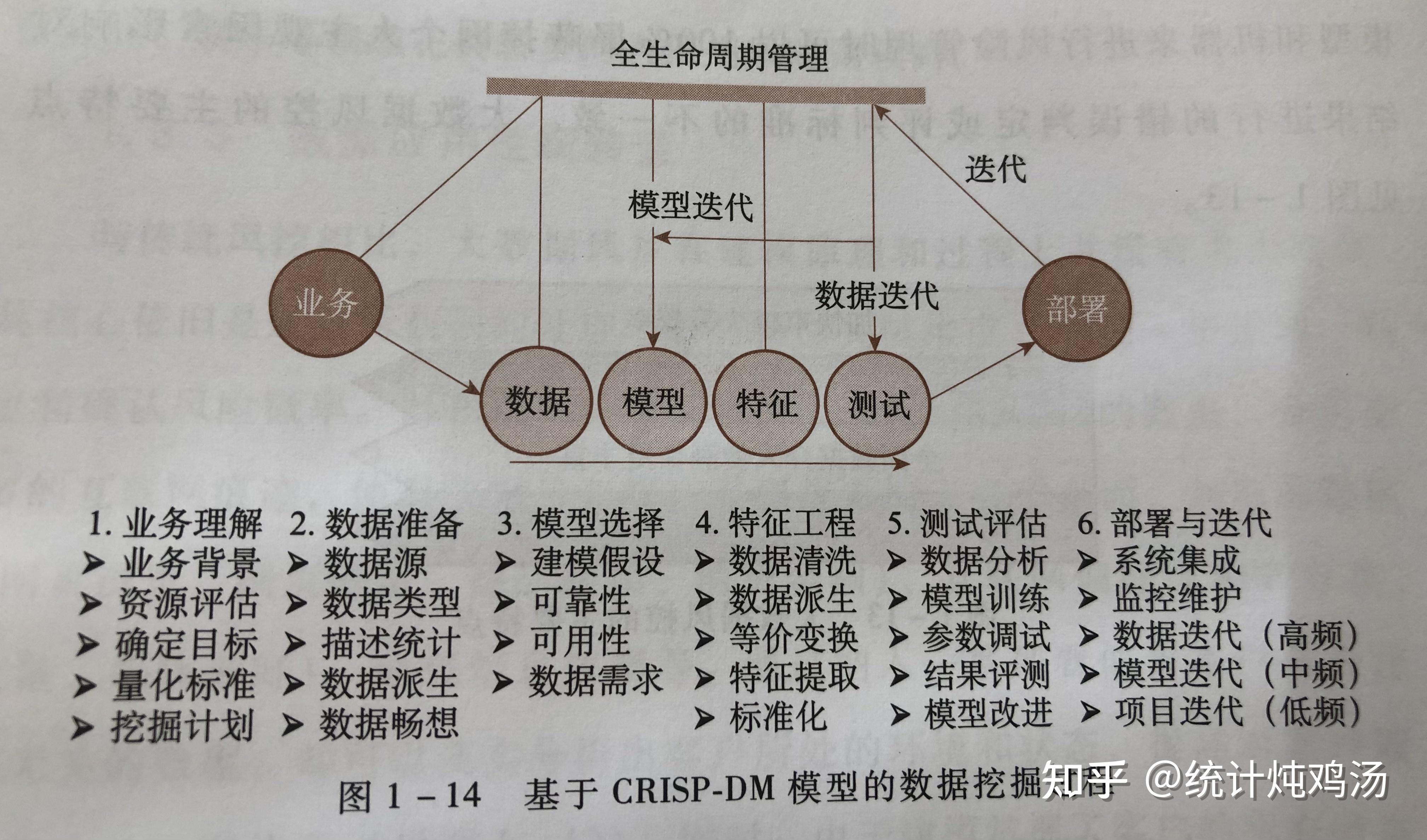 图书share金融科技三大支柱一本书读懂大数据风控智能投顾与区块链第