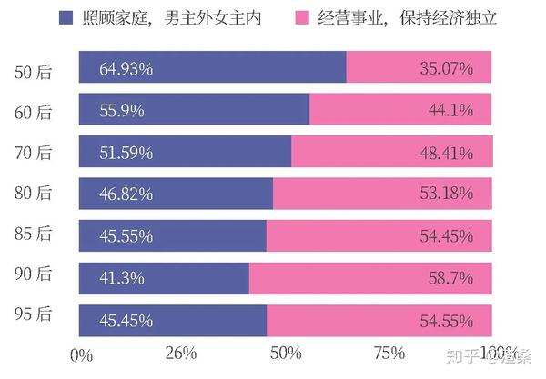 渣滓科幻科幻电影中女性地位的崛起