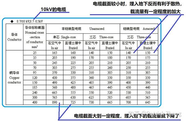 很多高压电线为什么没有外部包裹外皮 而有部分资料谈及特斯拉已经实现无线传播电力 高压电线外皮是什么材料 双偶网