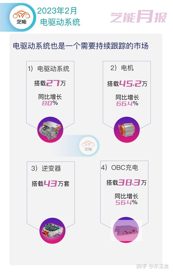 芝能月报｜2月电驱动系统市场 知乎