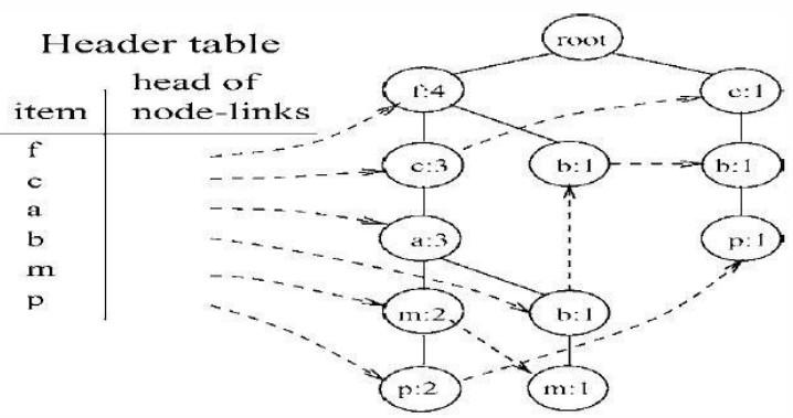 17个机器学习的常用算法 | 推荐收藏65 17个机器学习的常用算法 | 推荐收藏