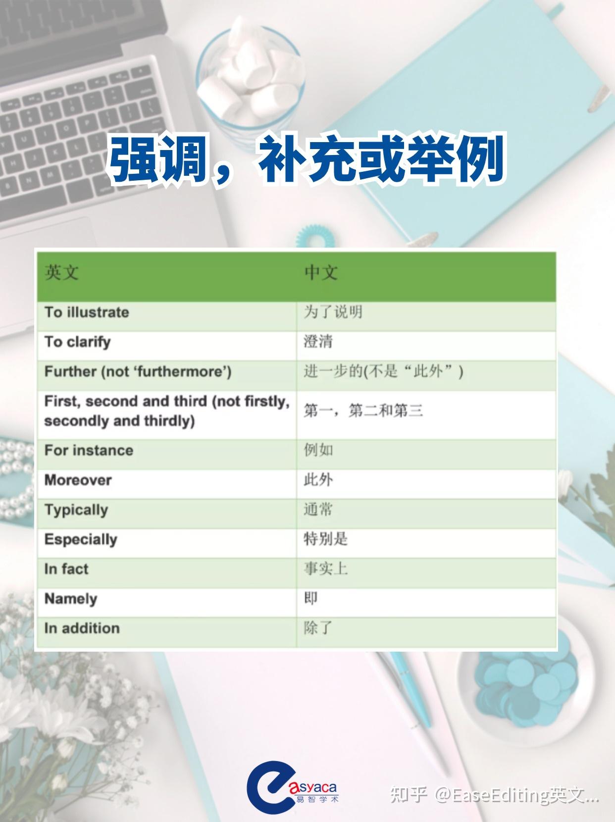太实用了!学术写作中常用的50个连接词! - 知乎