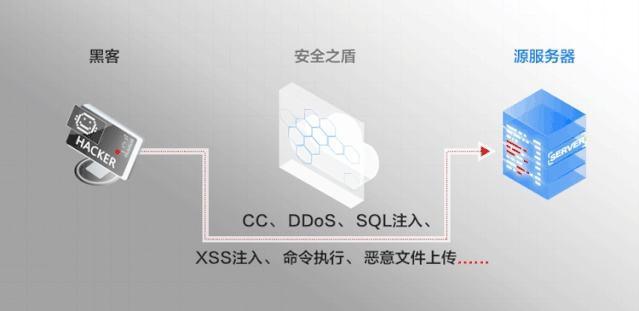 高防dns什么意思（ddos高防什么意思） 高防dns什么意思（ddos高防什么意思）〔高防ddos怎么做的〕 新闻资讯