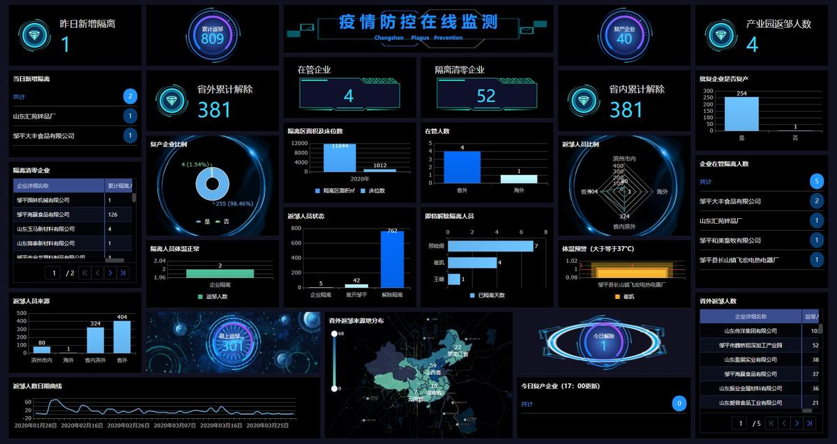 什么是数据可视化?数据可视化系统都有哪些功能? - 知乎