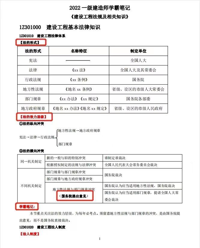 别被过来人骗了,6个月过一建才是真实的备考历程,附冲刺攻略 - 知乎