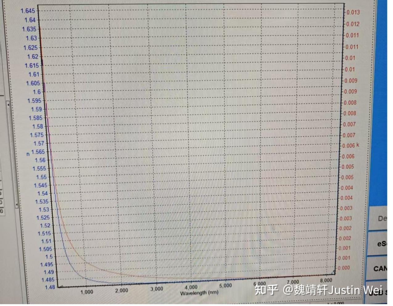 如何用好光刻胶——一份关于光刻胶的资料整理和扩展 - 知乎