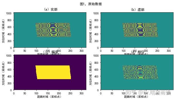 （66）第6章附2 小斜视角RDA点目标成像（Python代码） - 知乎