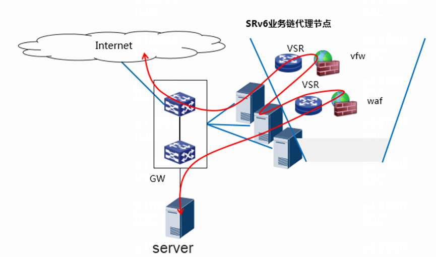 Srv6 Router 《问道安全》003期 05 流量怎么走,您说了算 - 知乎