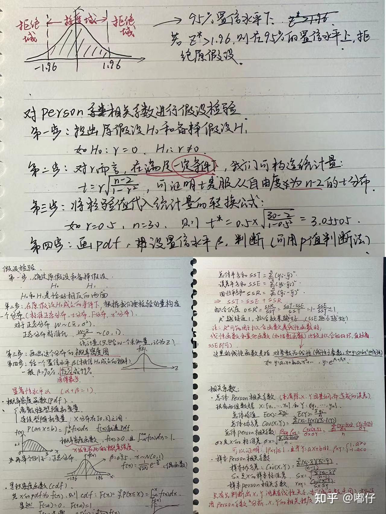 学习了一周数学建模的感受 - 知乎