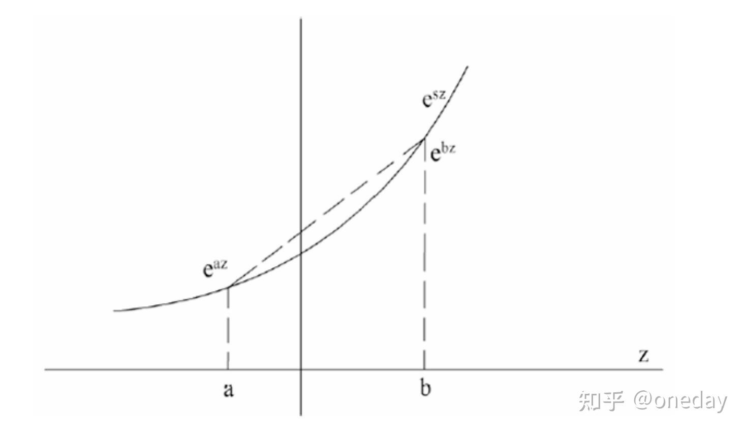 Inequalities Hoeffding's inequality 知乎
