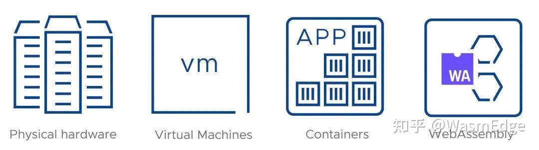 WebAssembly Docker webassembly-docker