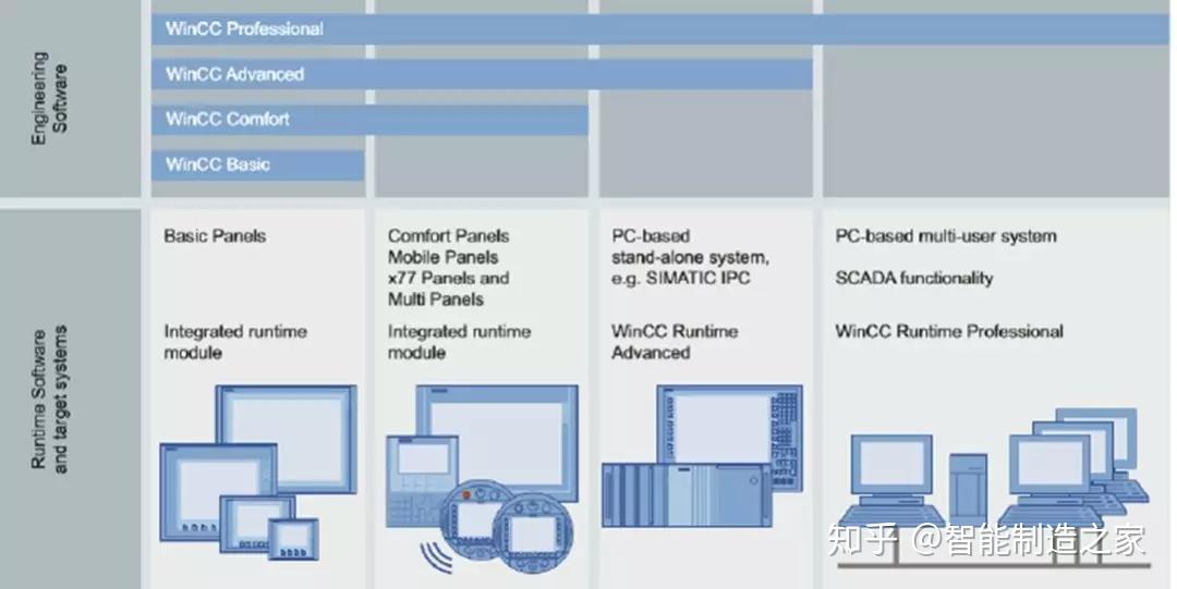 Wincc tia portal runtime professional настройка alarm view