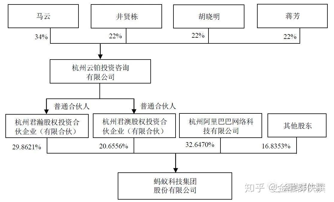 马云如何通过股权设计控制两万亿帝国