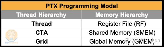 NVIDIA Tensor Core Evolution: From Volta To Blackwell - 知乎