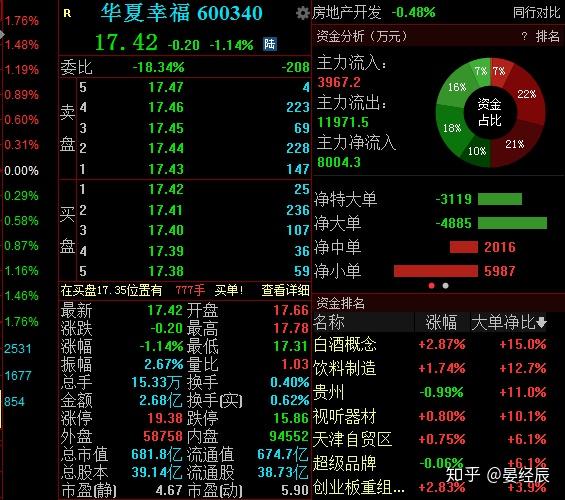 机构看好20只民航股票名单华夏幸福600340流通市值达674亿