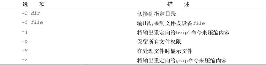 50道Linux面试题,答上一半面试不成功也难! 50道Linux面试题,答上一半面试不成功也难!