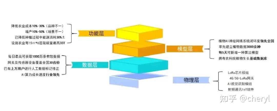 SX12系列&ASR6601基於LoRa的智慧農業解決方案