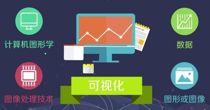 数据分析er请进,一文看懂可视化图表怎么选 - 知乎