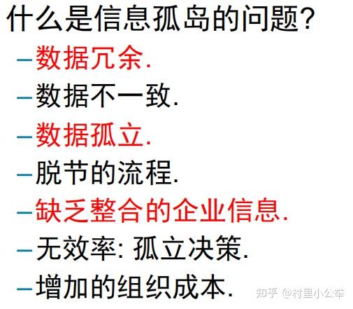 管理信息系统知识点(精简版)36 管理信息系统知识点(精简版)