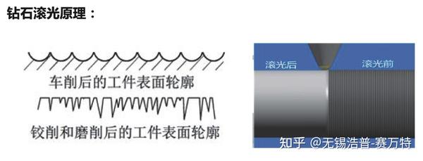 金刚石滚光刀的工作原理！ - 知乎