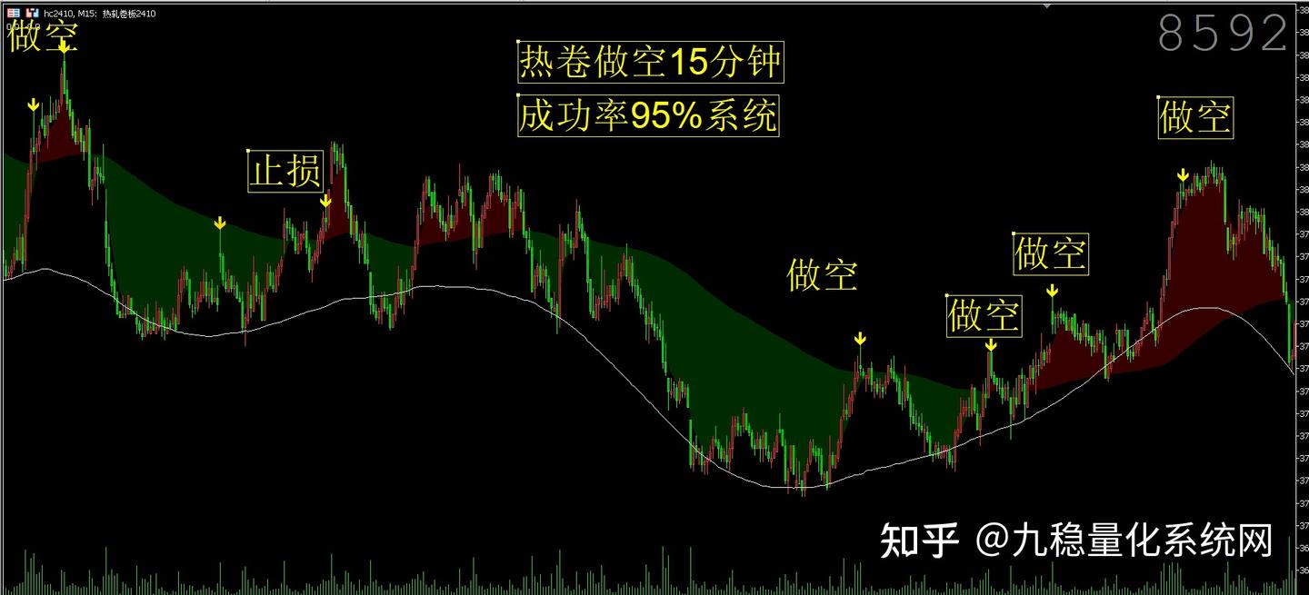 缠论主图指标源码缠论指标公式源码缠论主图指标源码缠论自动画线指标公式源码- 知乎