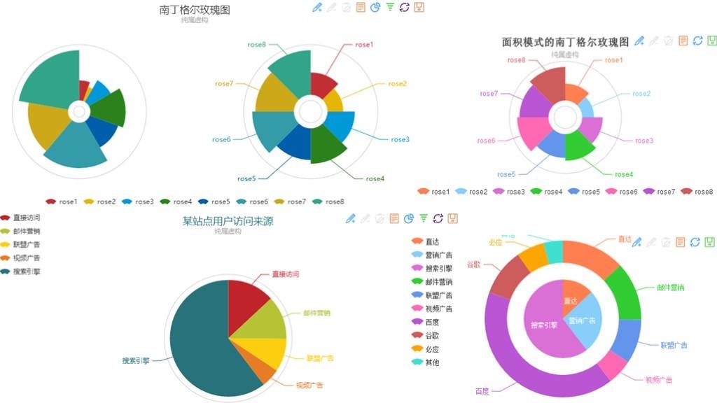 表格和图表的交互式可视化