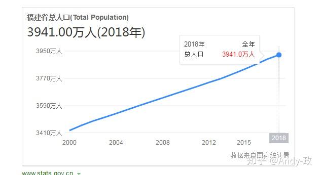 厦门人口流失严重吗_厦门人口分布密度图(2)