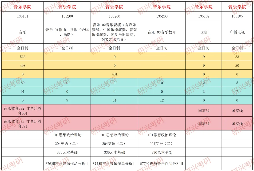 江西师范大学录取分数线2024_江西师大江西录取线_2021江西师范大学录取分数