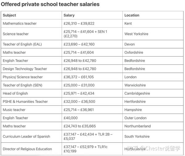 上海德威英国国际学校工资_上海德威国际学校薪资_上海德威英国国际学校地址