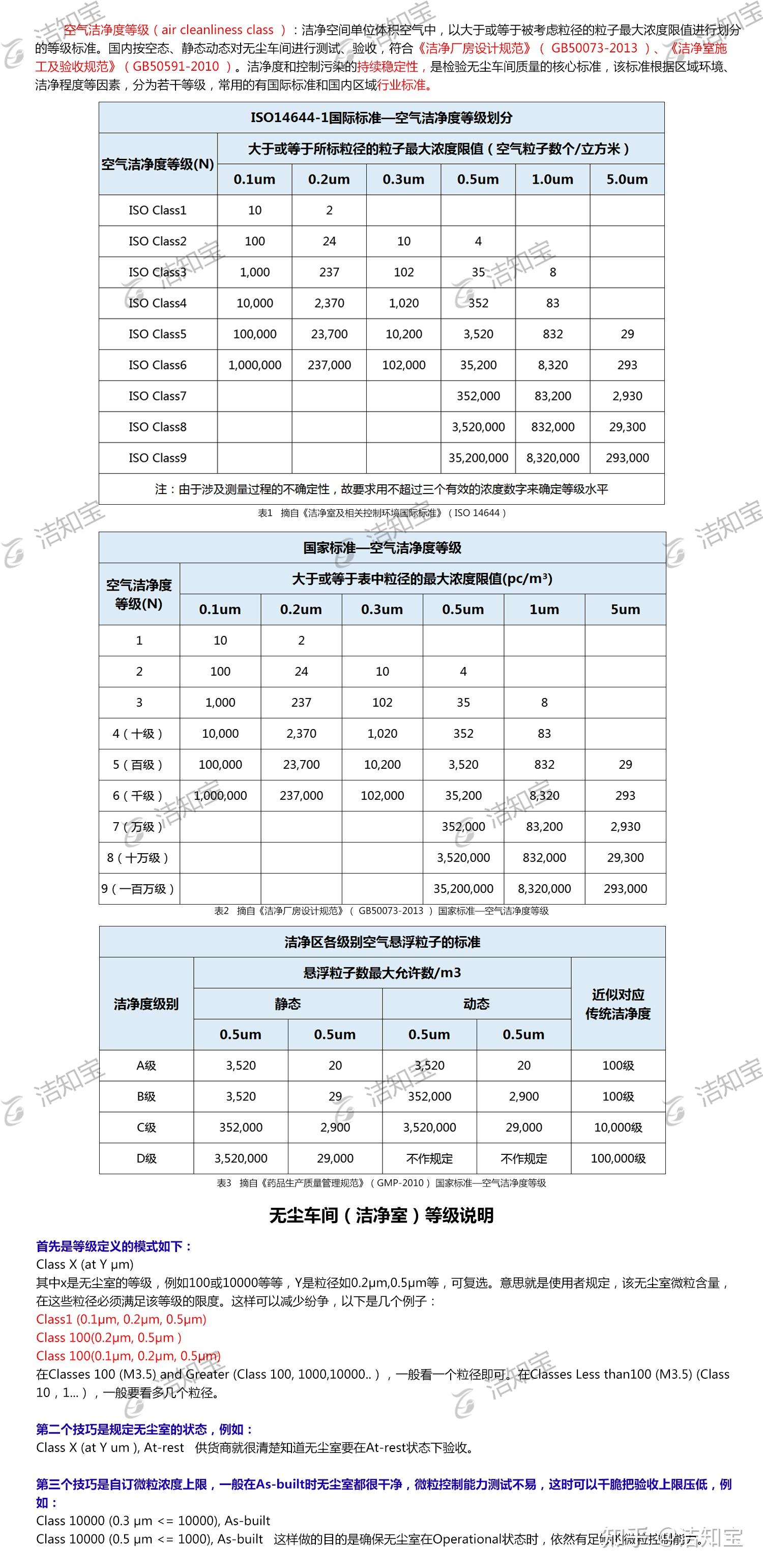 发布于 2023-03-31 09:30 99ip属地江苏 洁净室 无尘车间等级标