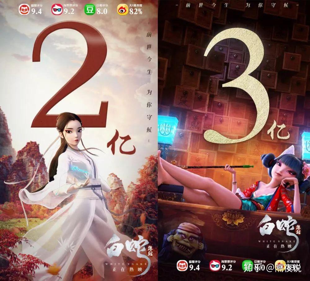 一周一个亿白蛇缘起票房破四亿将成熊出没最大劲敌